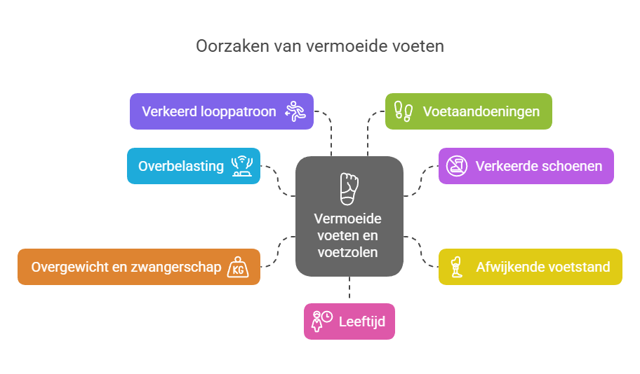 oorzaken-vermoeide-voeten-infographic