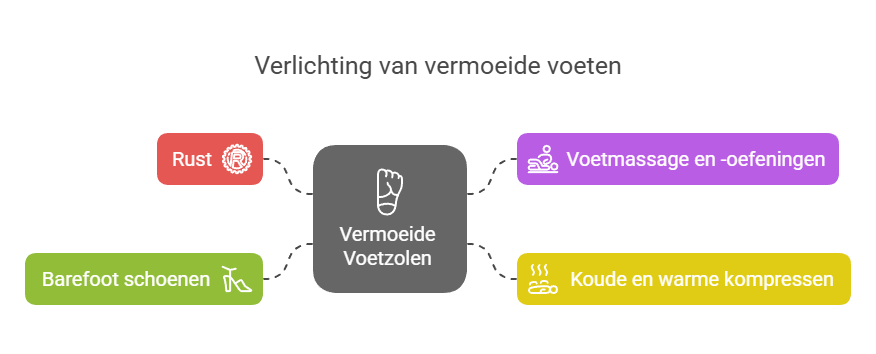 verlichting-vermoeide-voeten